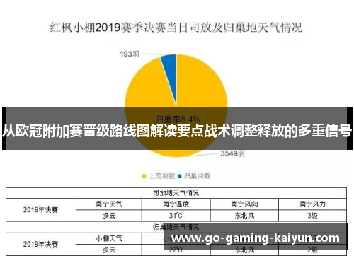 从欧冠附加赛晋级路线图解读要点战术调整释放的多重信号