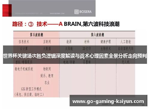 世界杯关键场次胜负逻辑深度解读与战术心理因素全景分析走向预判