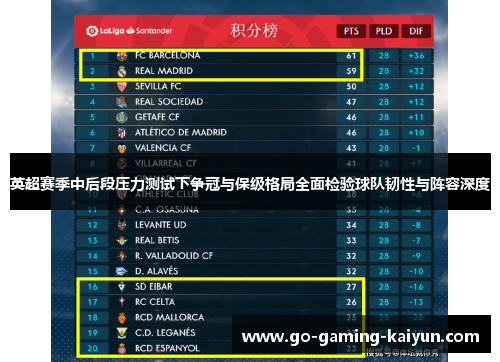 英超赛季中后段压力测试下争冠与保级格局全面检验球队韧性与阵容深度 英超赛季中后段压力测试下争冠与保级格局全面检验球队韧性与阵容深度