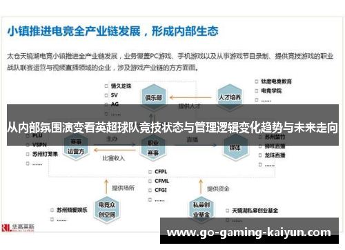 从内部氛围演变看英超球队竞技状态与管理逻辑变化趋势与未来走向 从内部氛围演变看英超球队竞技状态与管理逻辑变化趋势与未来走向