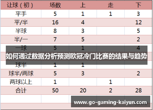 如何通过数据分析预测欧冠冷门比赛的结果与趋势 如何通过数据分析预测欧冠冷门比赛的结果与趋势