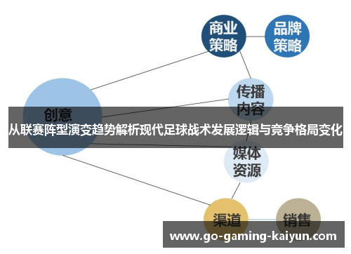 从联赛阵型演变趋势解析现代足球战术发展逻辑与竞争格局变化 从联赛阵型演变趋势解析现代足球战术发展逻辑与竞争格局变化