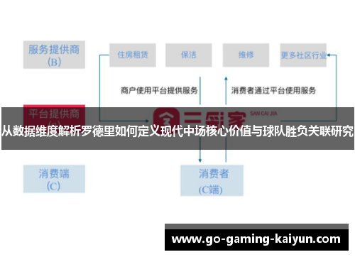 从数据维度解析罗德里如何定义现代中场核心价值与球队胜负关联研究 从数据维度解析罗德里如何定义现代中场核心价值与球队胜负关联研究
